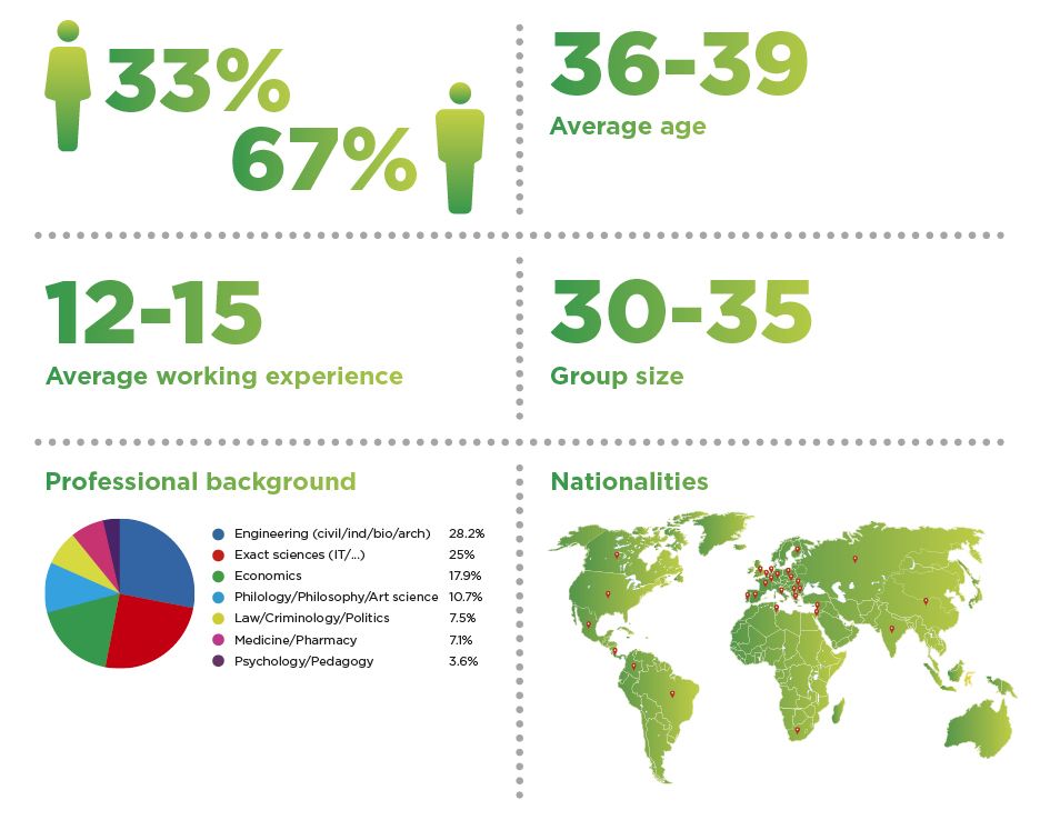 European EMBA visual2