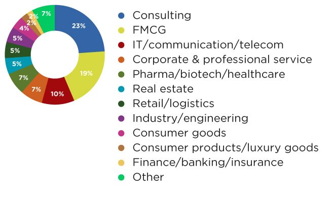 Visual Career Benefits Masters in General Management - EN