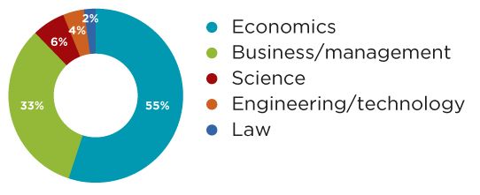 Visual Career Benefits Masters in Marketing and Digital Transformation -EN