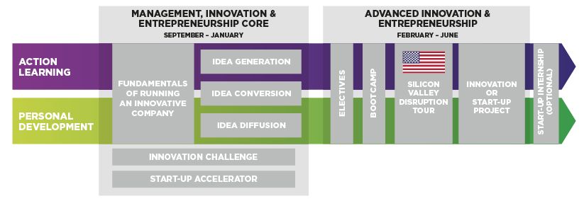 Visual Masters in Innovation and Entrepreneurship Detailed Programme EN desktop