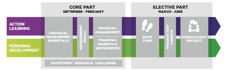 Visual Masters in Financial Management Detailed Programme EN desktop