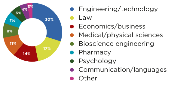 Visual Student Profile Masters in General Management - EN